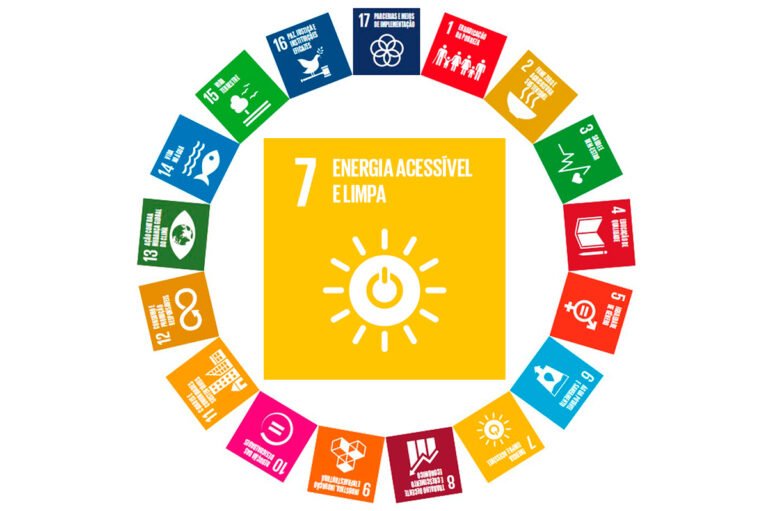 Círculo formado pelos 17 Objetivos de Desenvolvimento Sustentável da ONU, com destaque central para o ODS 7 — Energia Acessível e Limpa, em amarelo, com ícone de sol e botão de energia.