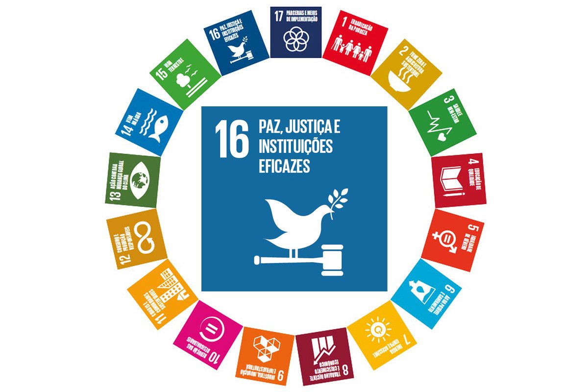 Ícone do ODS 16, Paz, Justiça e Instituições Eficazes, com uma pomba branca segurando um galho de oliveira sobre um martelo de justiça, em fundo azul, ao centro de um círculo formado pelos 17 ícones coloridos dos Objetivos de Desenvolvimento Sustentável da ONU.